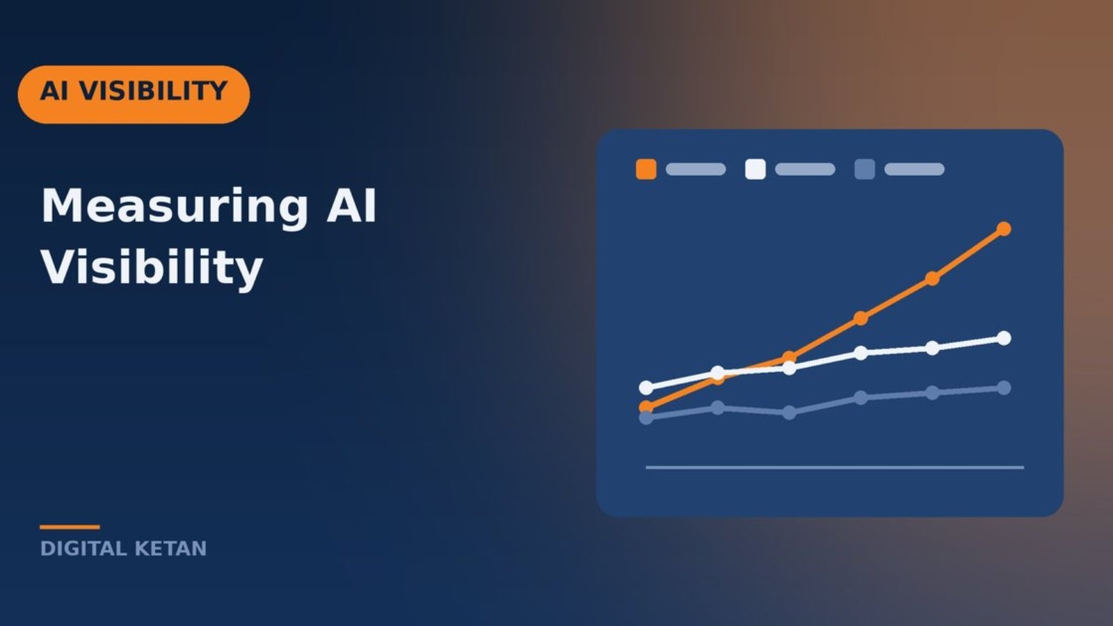 AI visibility measurement dashboard with trend lines comparing brand mentions against competitors