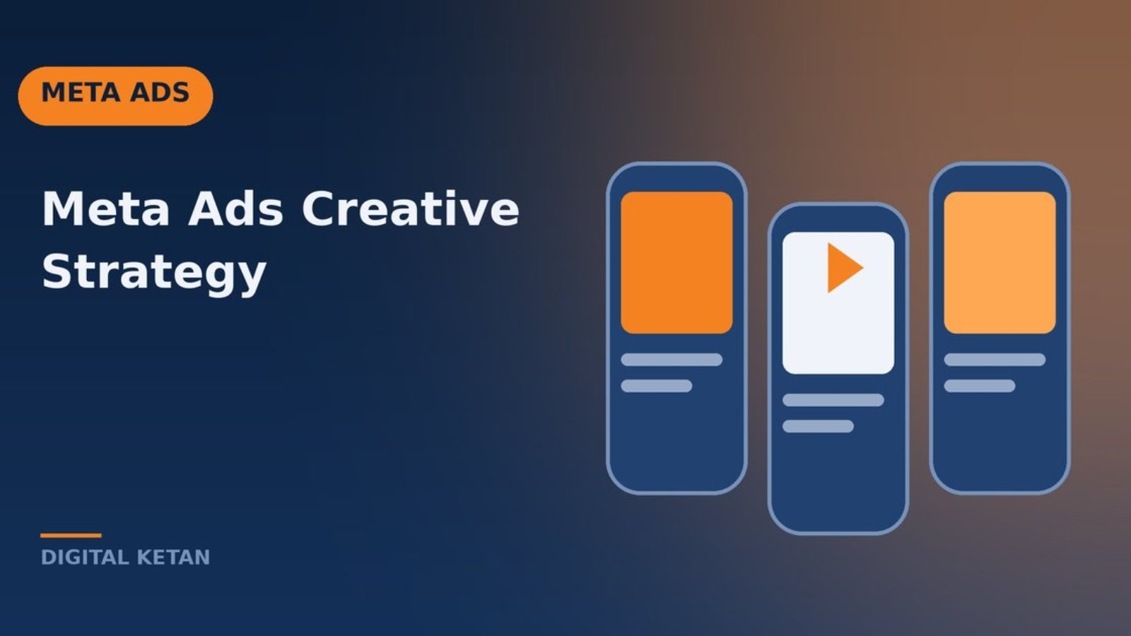 Ad creative concept showing vertical video, image and carousel ad formats with a testing chart