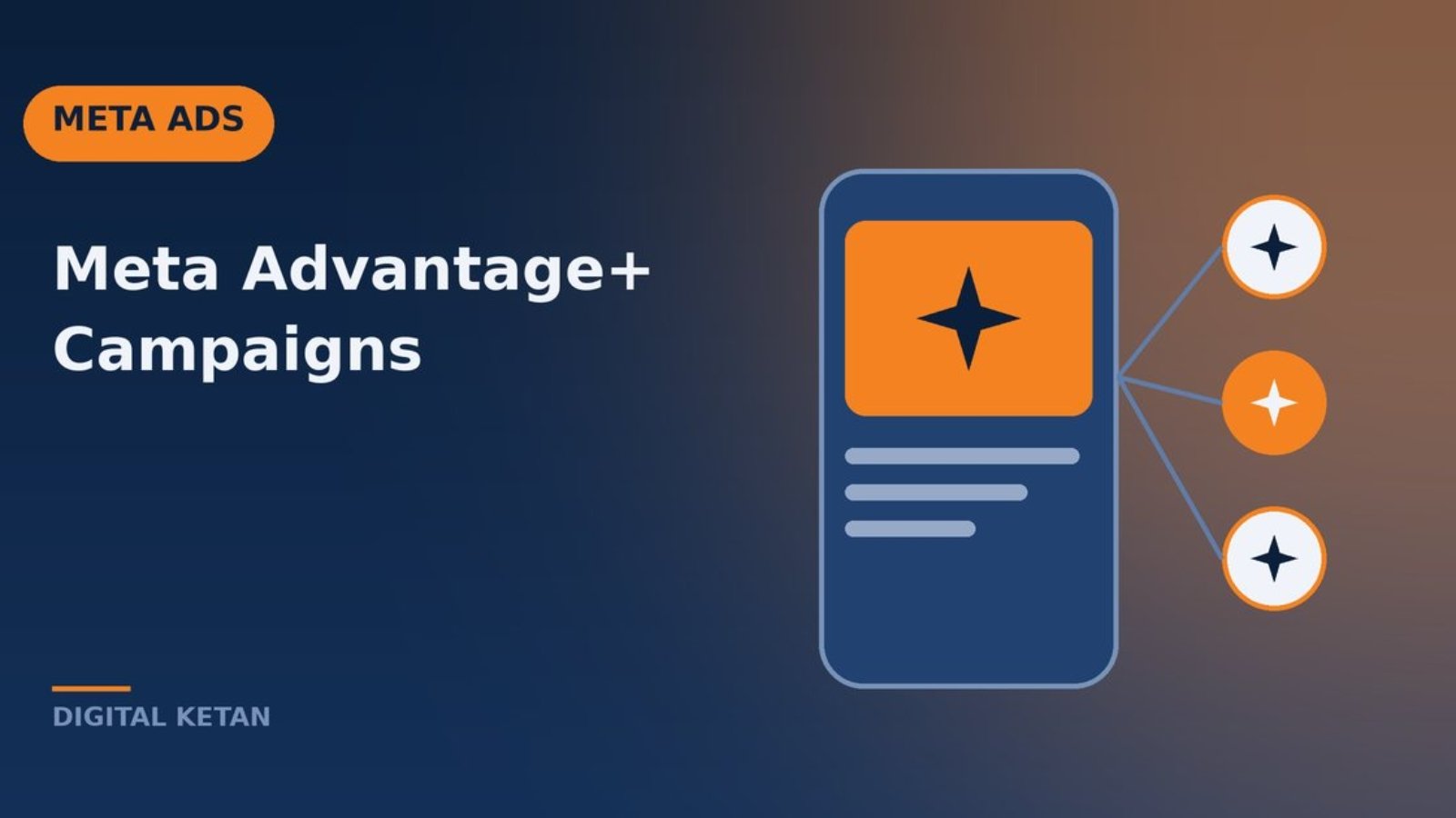 Automated campaign concept showing audience, placement, budget and creative controls managed by automation