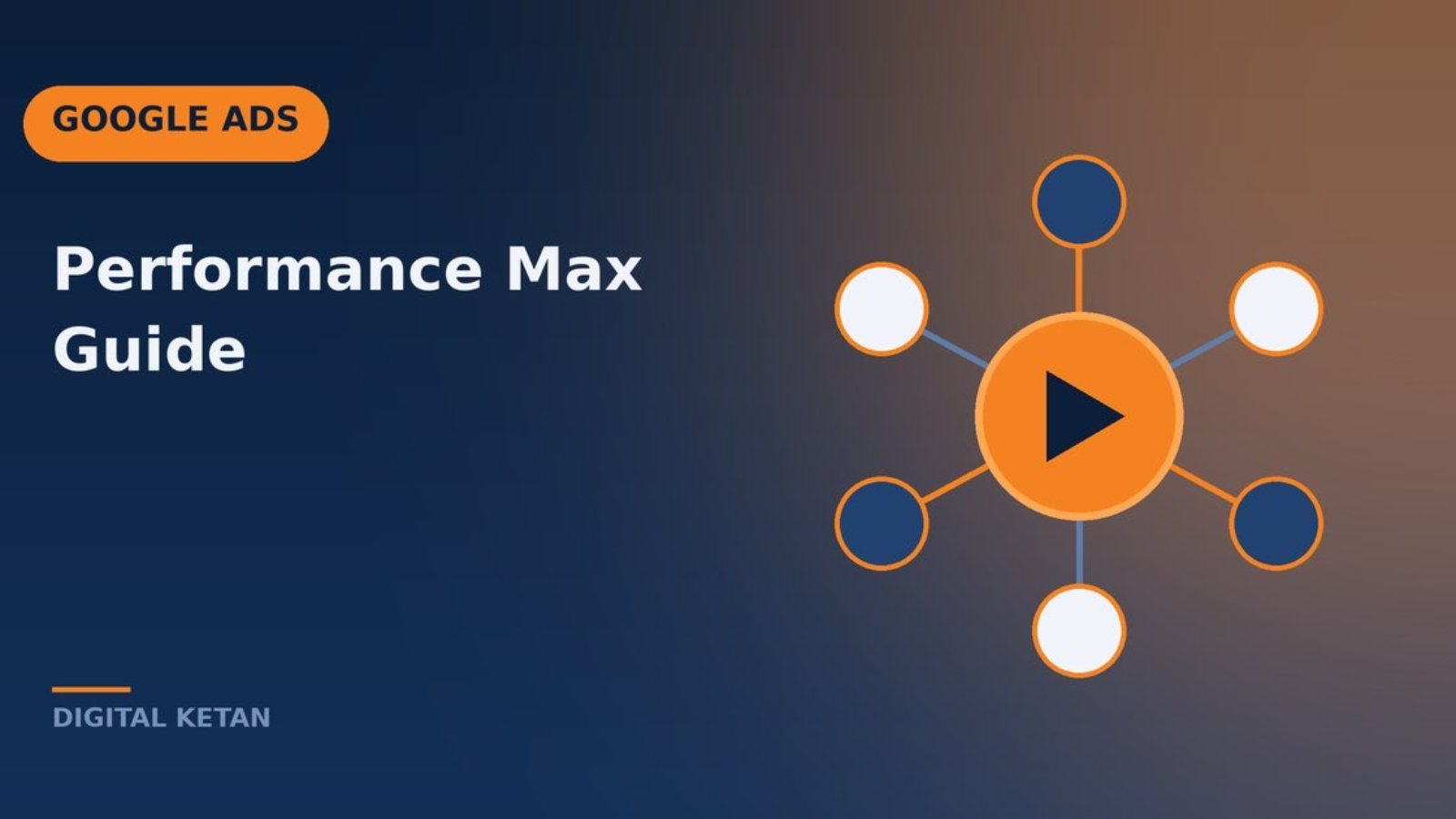Performance Max concept showing one campaign reaching search, video, display and maps channels