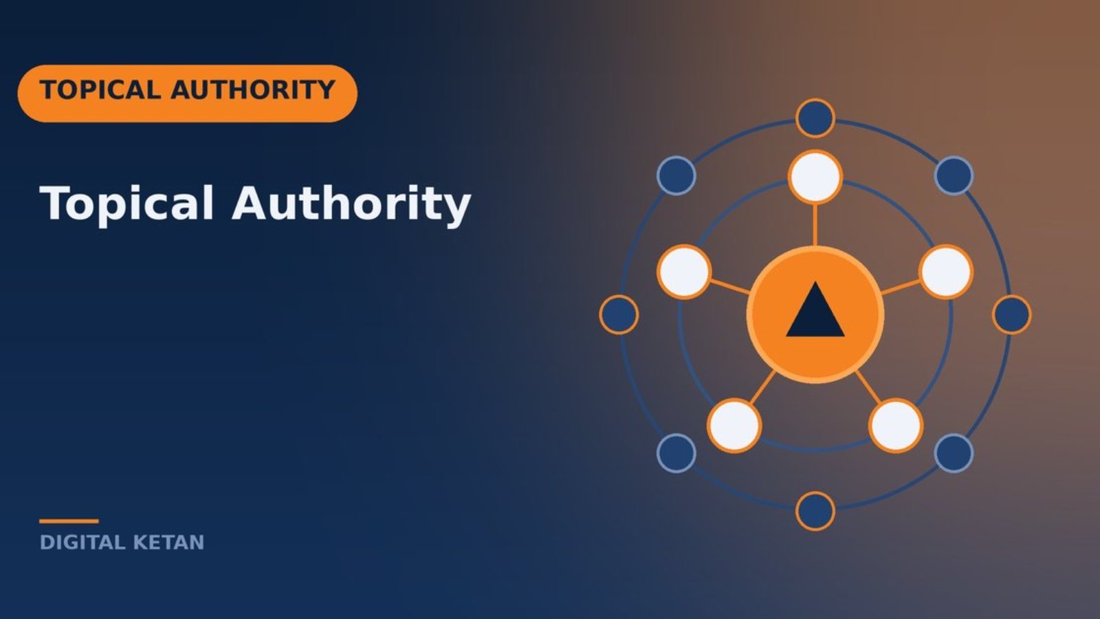 Topical authority concept showing a pillar topic surrounded by connected in-depth supporting content